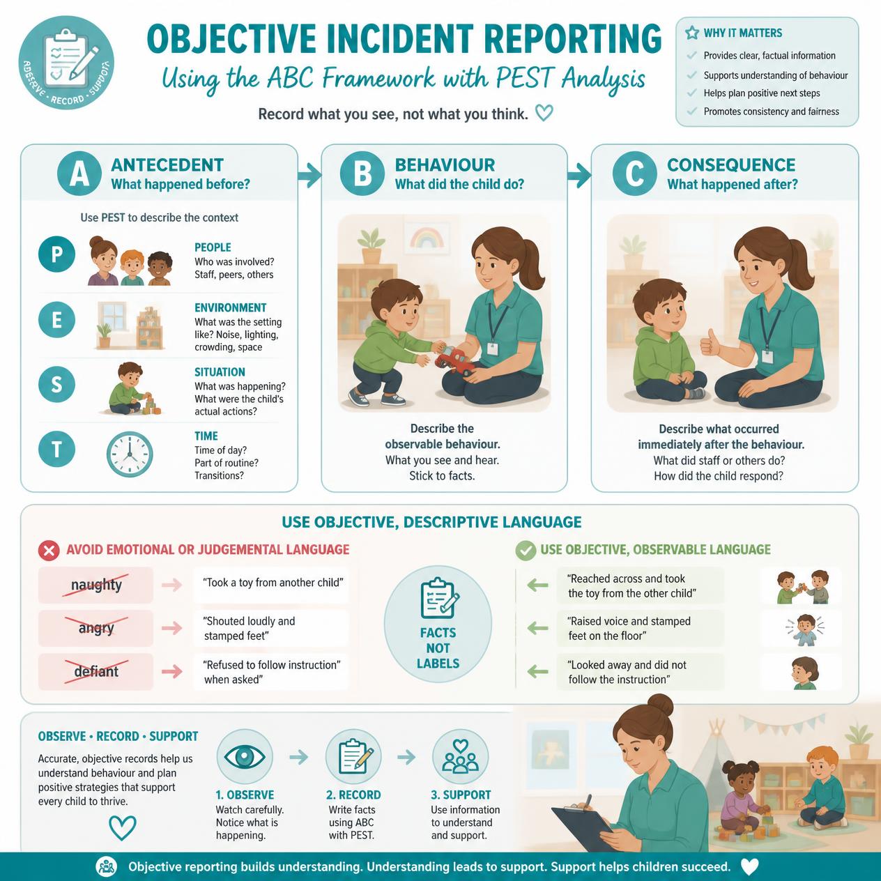 Stop Writing "Emotional Essays": Why Your Incident Reports Need a Radical Shift