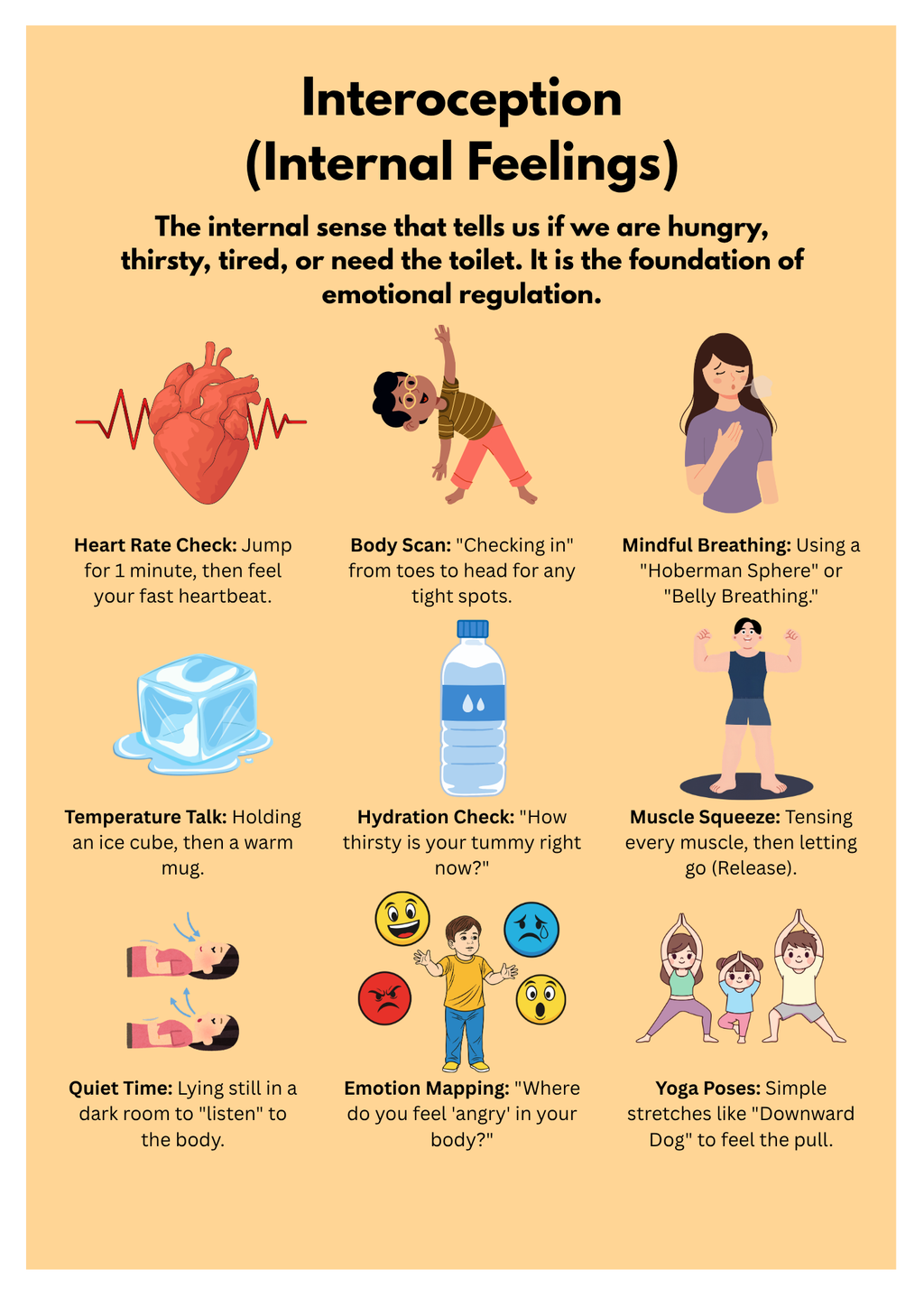 Infographic on interoception with various activities to check internal feelings.