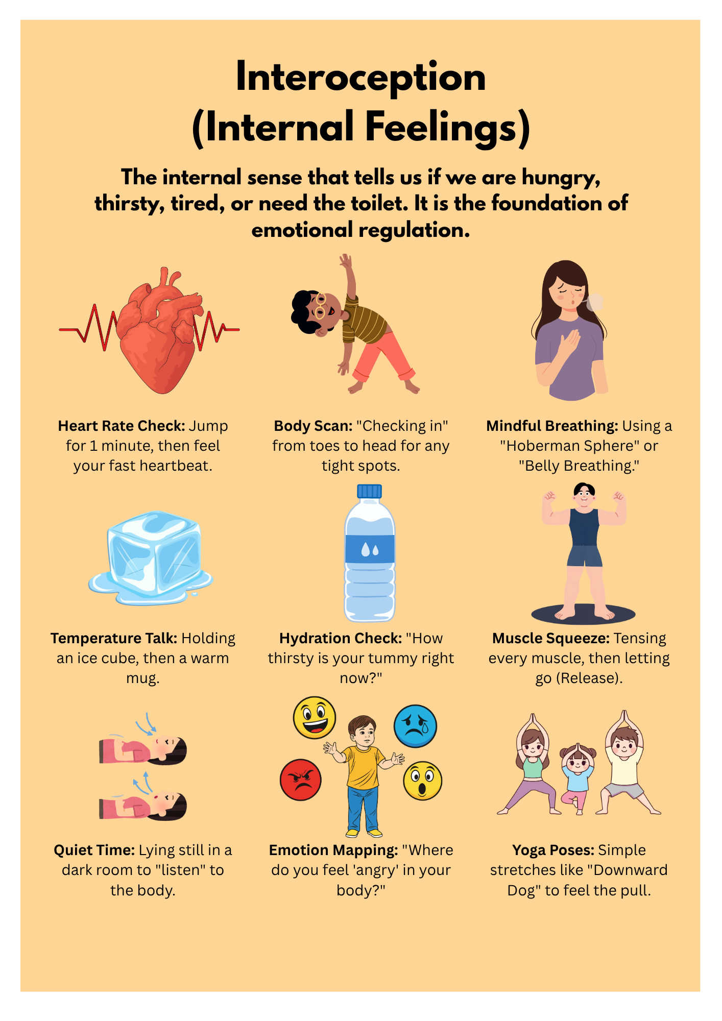 Infographic on interoception with various activities to check internal feelings.