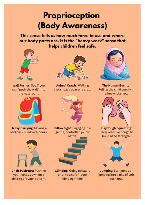 Illustration of activities for developing proprioception and body awareness in children.